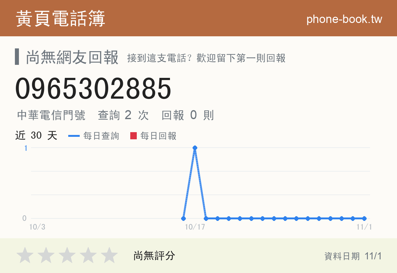 0965302885 評分卡：查詢 2 次、網友回報 0 則
