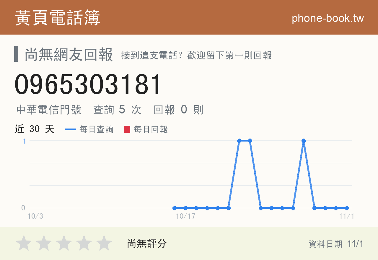 0965303181 評分卡：查詢 5 次、網友回報 0 則