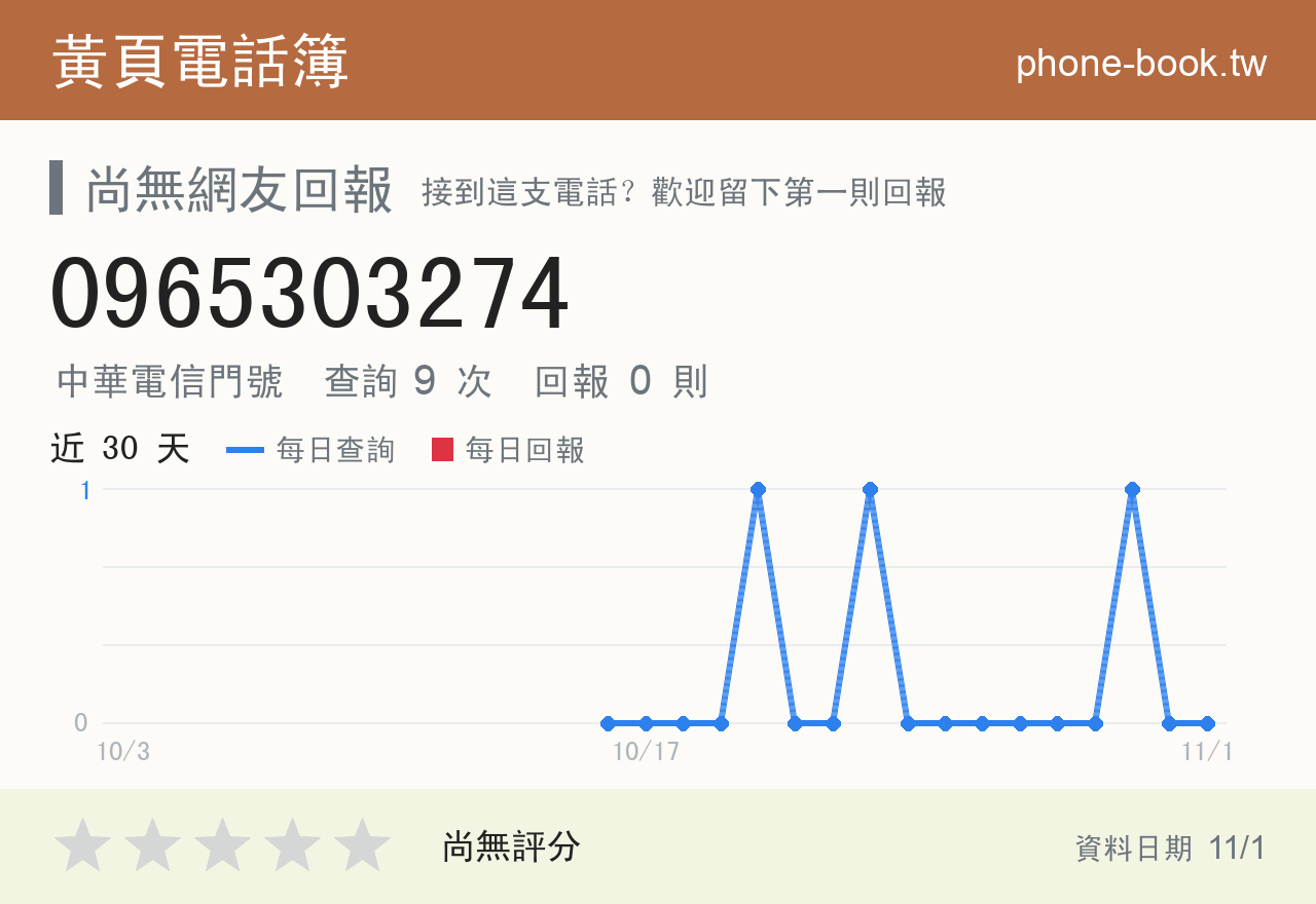 0965303274 評分卡：查詢 9 次、網友回報 0 則