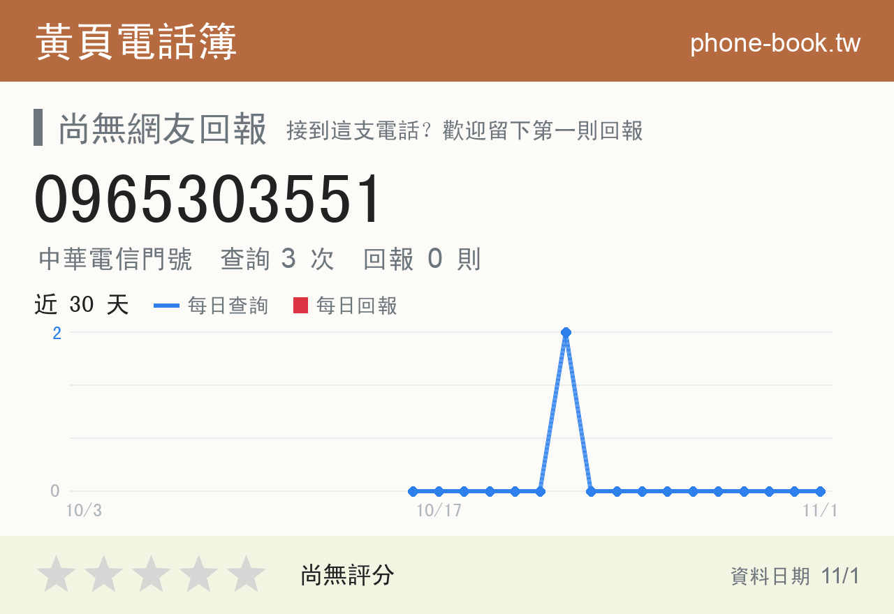 0965303551 評分卡：查詢 3 次、網友回報 0 則