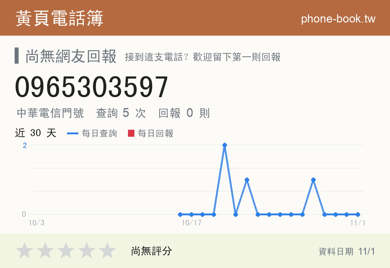 0965303597 評分卡：查詢 5 次、網友回報 0 則