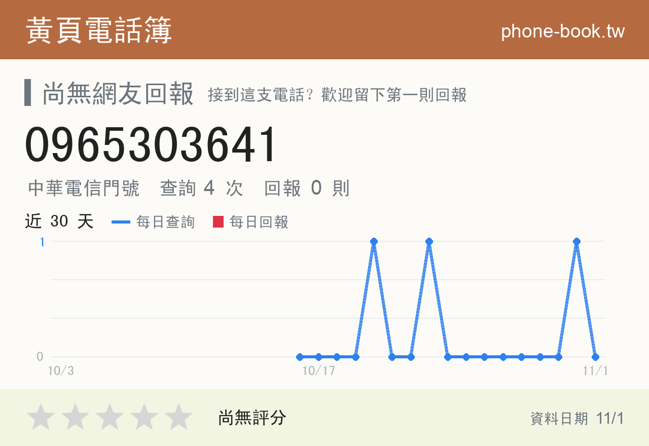 0965303641 評分卡：查詢 4 次、網友回報 0 則