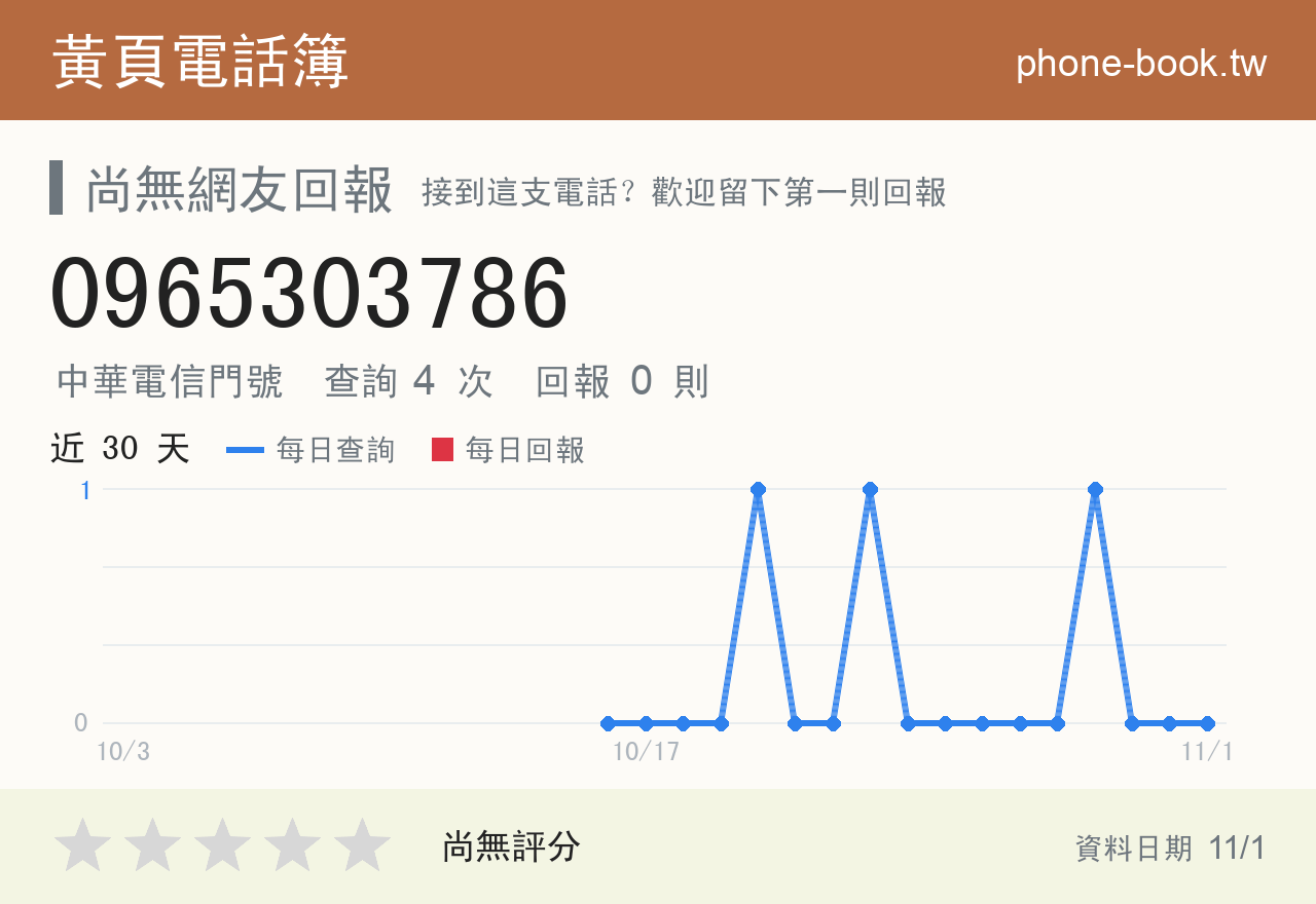 0965303786 評分卡：查詢 4 次、網友回報 0 則