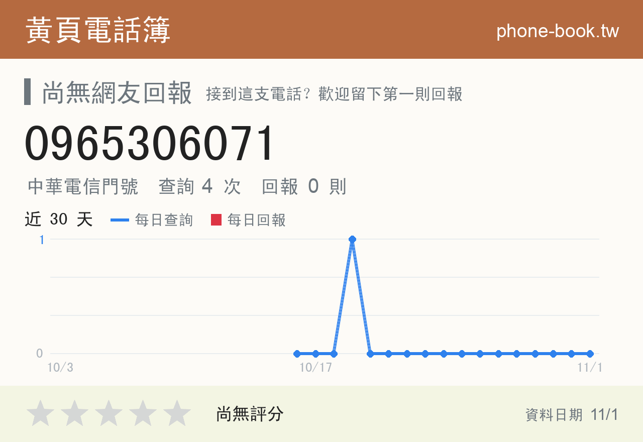 0965306071 評分卡：查詢 4 次、網友回報 0 則
