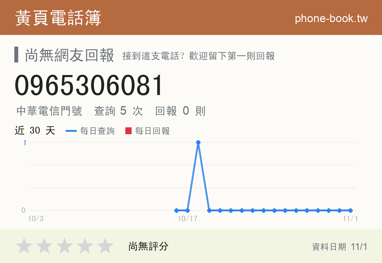 0965306081 評分卡：查詢 5 次、網友回報 0 則