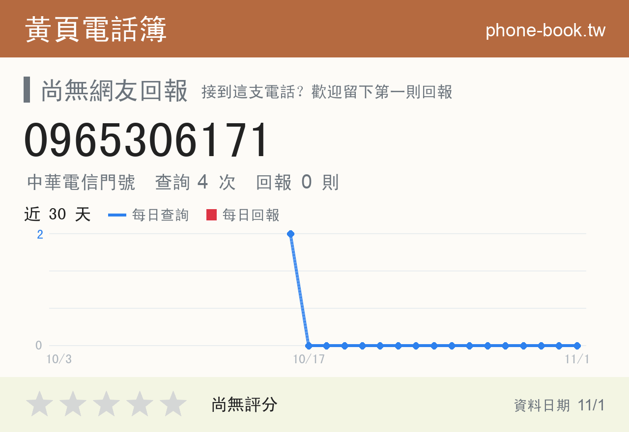 0965306171 評分卡：查詢 4 次、網友回報 0 則