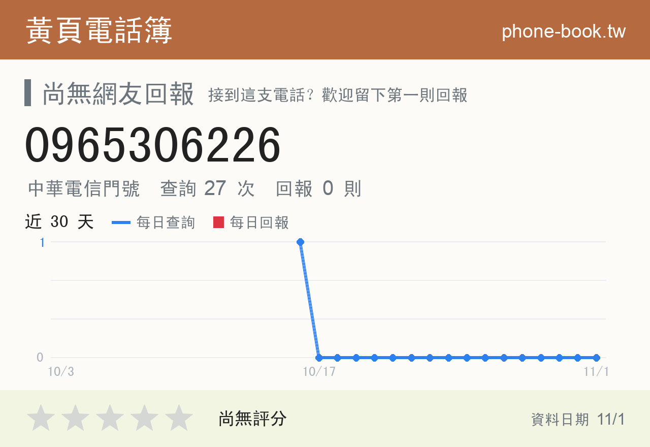 0965306226 評分卡：查詢 27 次、網友回報 0 則