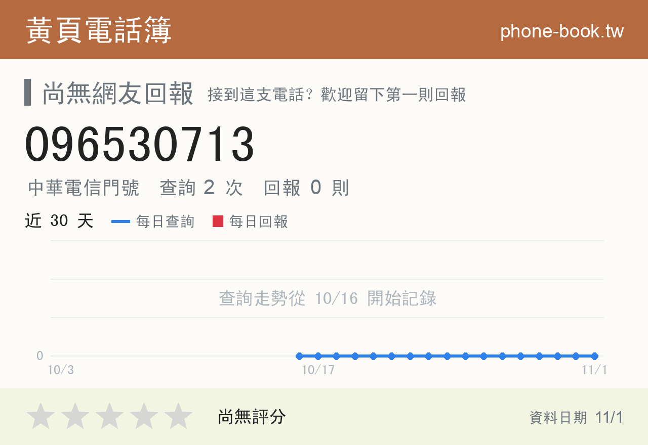 096530713 評分卡：查詢 2 次、網友回報 0 則