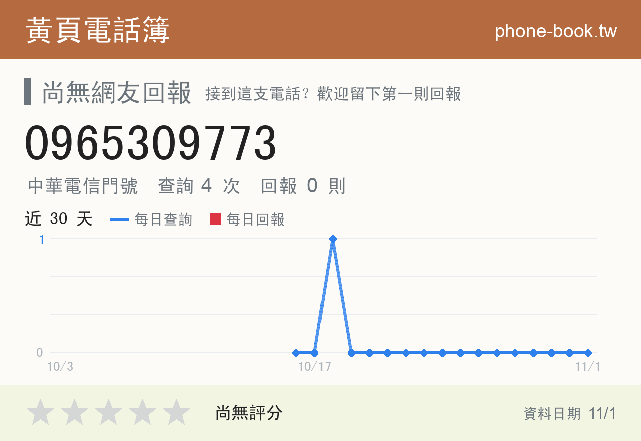 0965309773 評分卡：查詢 4 次、網友回報 0 則