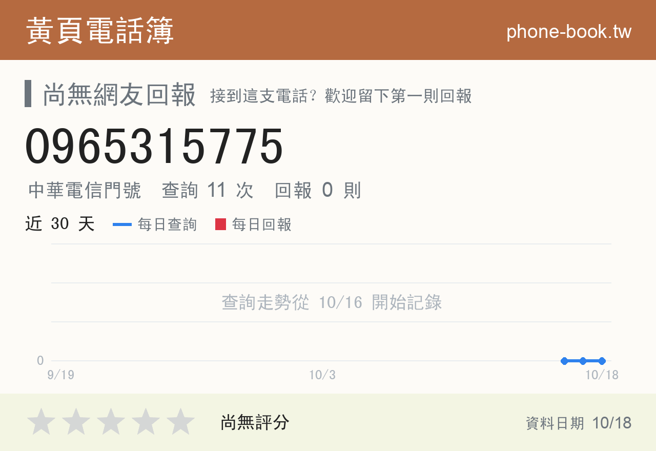 0965315775 評分卡：查詢 11 次、網友回報 0 則