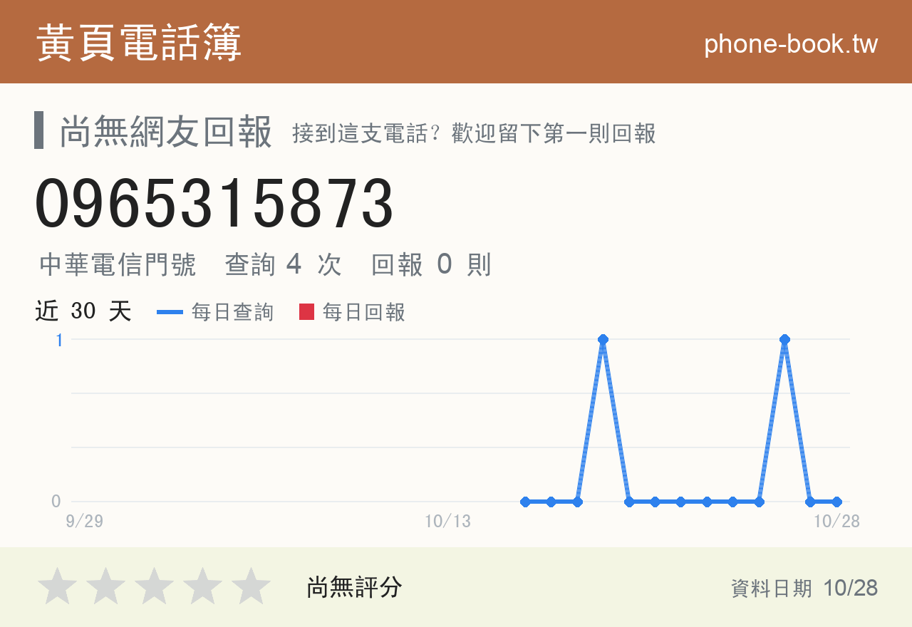 0965315873 評分卡：查詢 4 次、網友回報 0 則