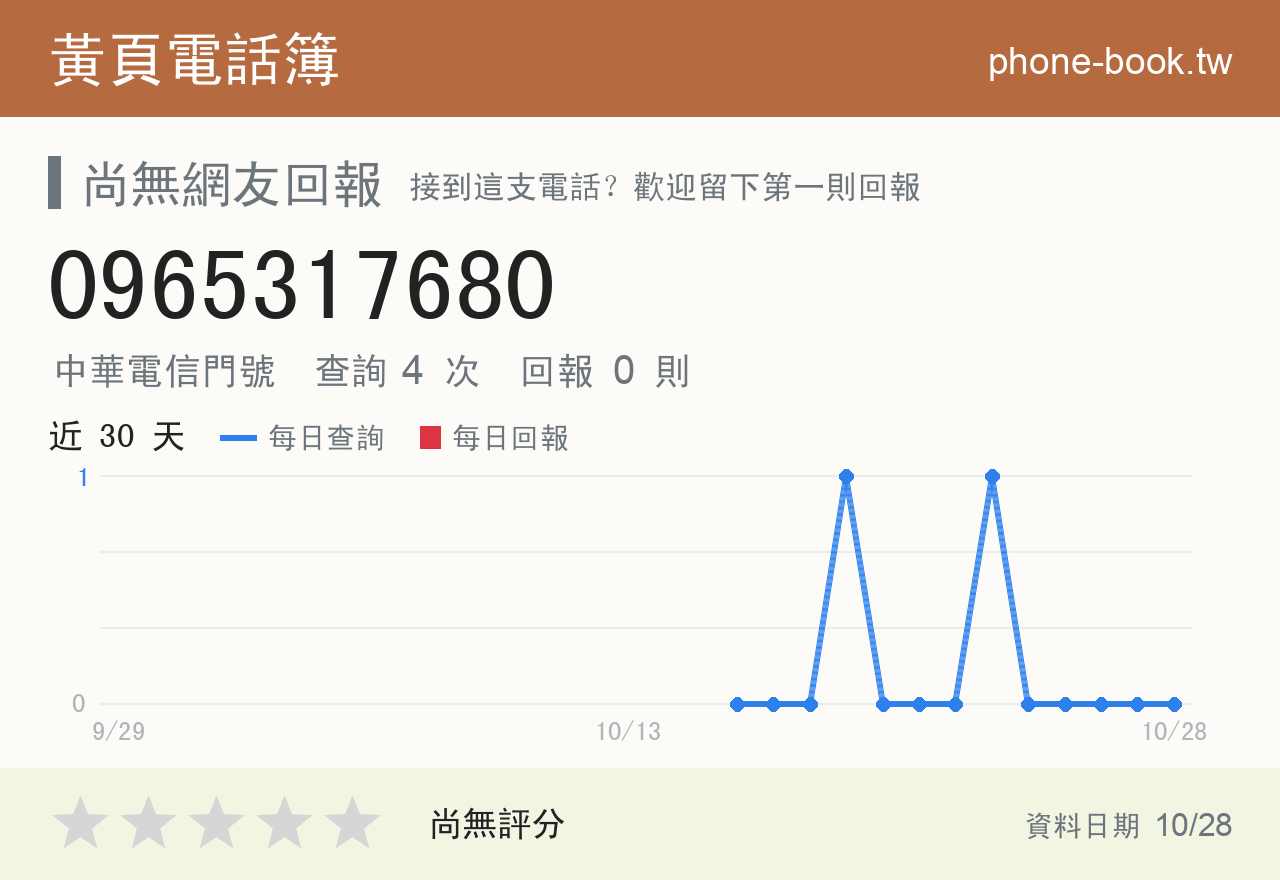0965317680 評分卡：查詢 4 次、網友回報 0 則