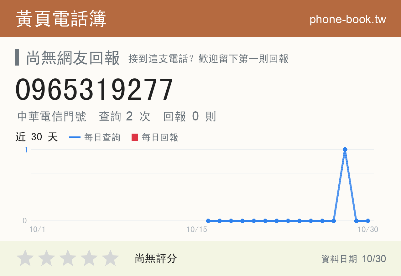 0965319277 評分卡：查詢 2 次、網友回報 0 則