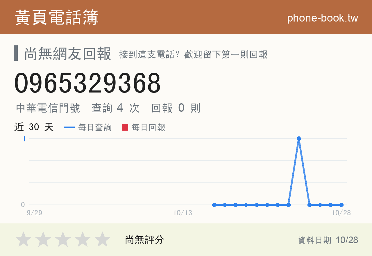 0965329368 評分卡：查詢 4 次、網友回報 0 則