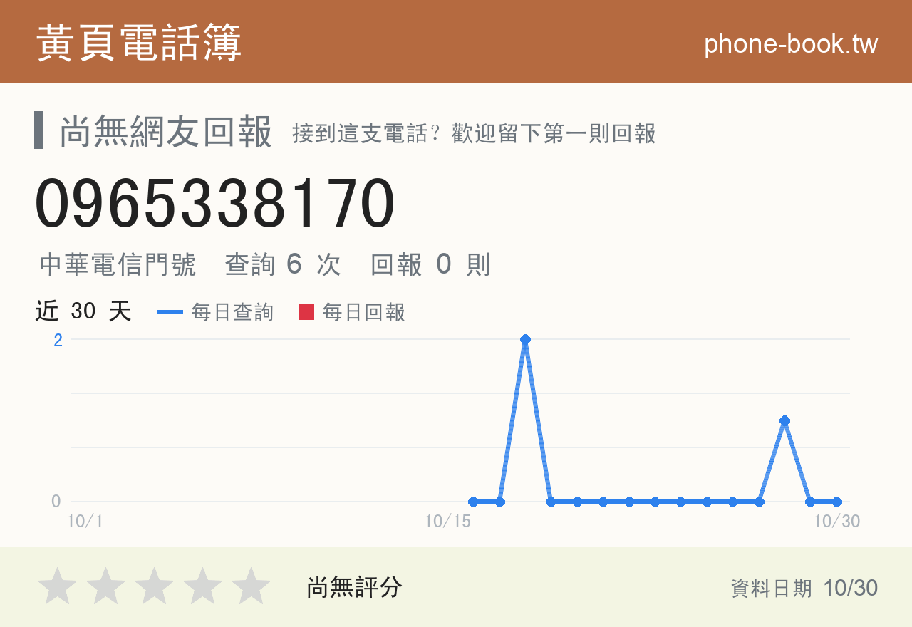 0965338170 評分卡：查詢 6 次、網友回報 0 則