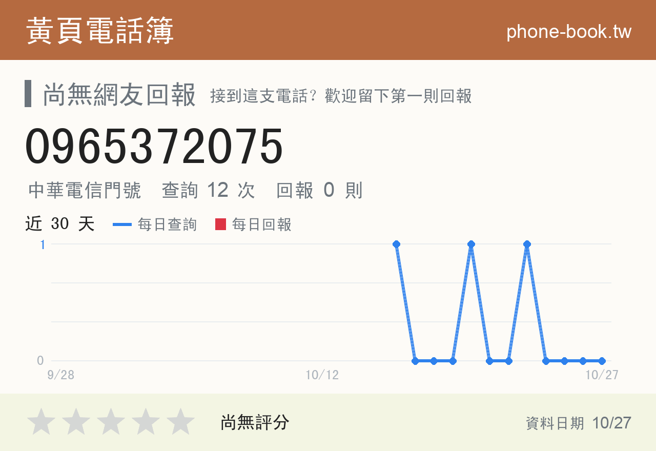 0965372075 評分卡：查詢 12 次、網友回報 0 則
