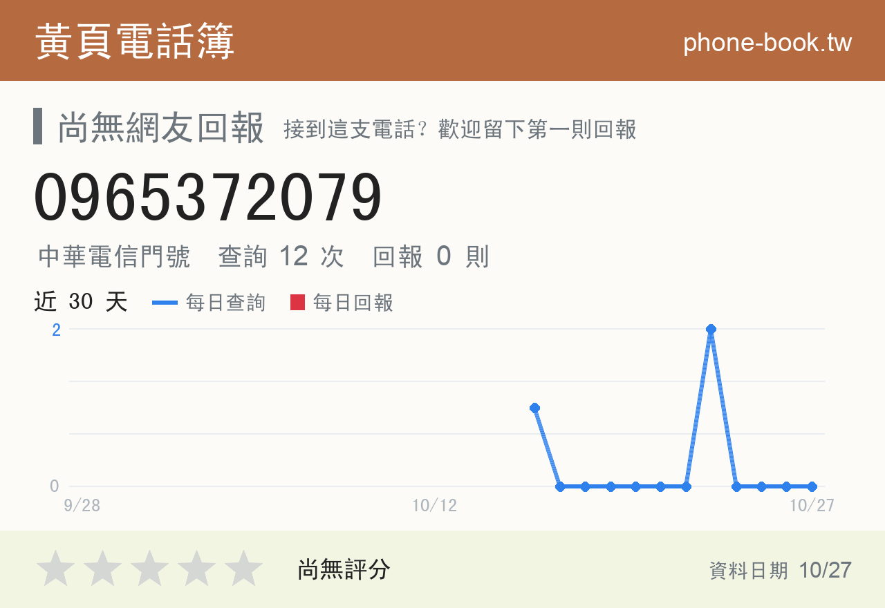0965372079 評分卡：查詢 12 次、網友回報 0 則
