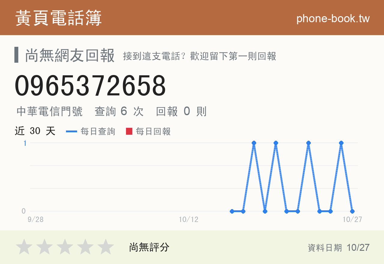 0965372658 評分卡：查詢 6 次、網友回報 0 則