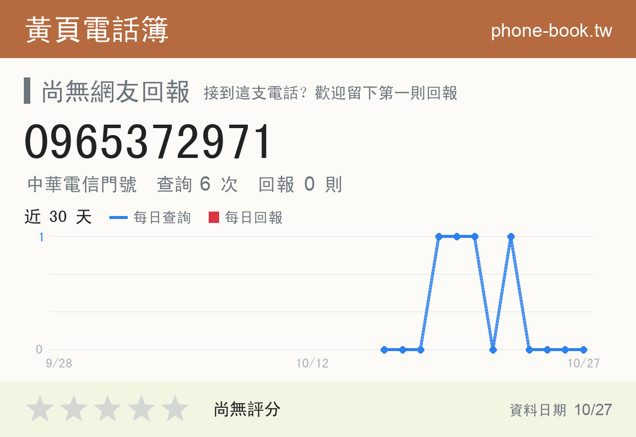 0965372971 評分卡：查詢 6 次、網友回報 0 則
