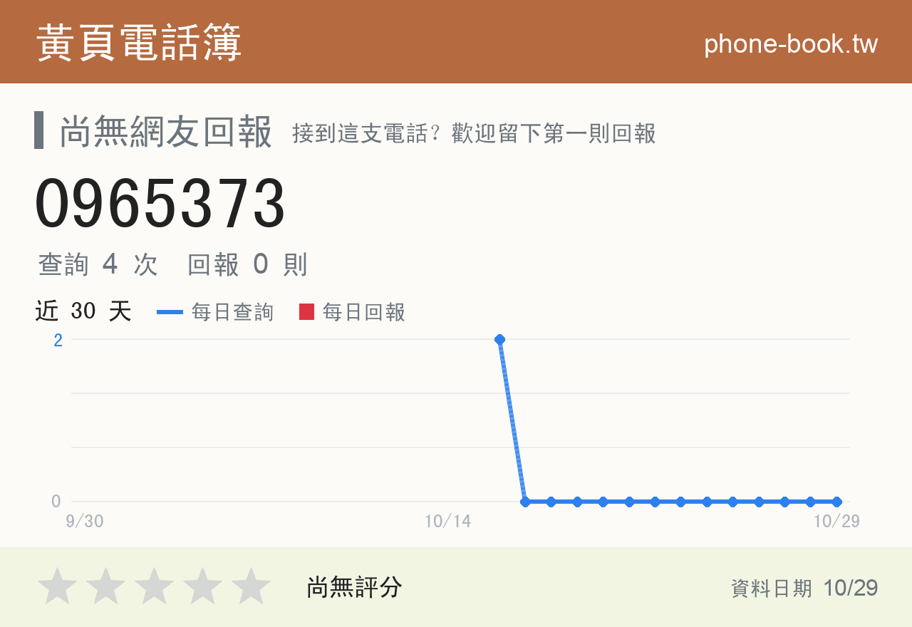 0965373 評分卡：查詢 4 次、網友回報 0 則