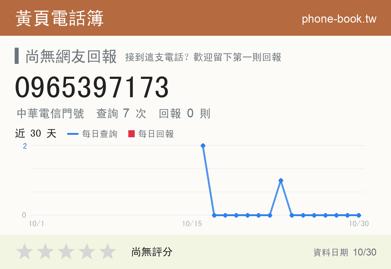 0965397173 評分卡：查詢 7 次、網友回報 0 則