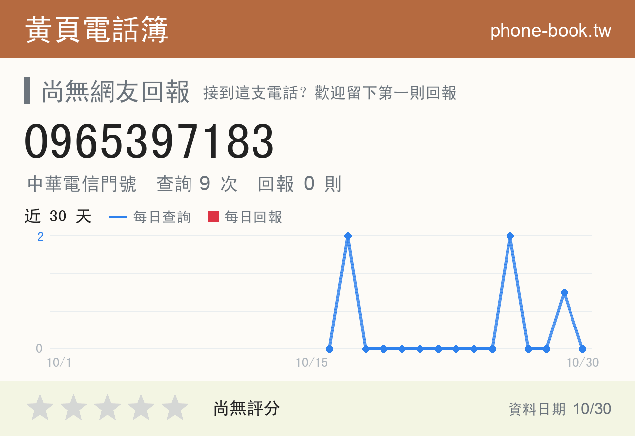 0965397183 評分卡：查詢 9 次、網友回報 0 則