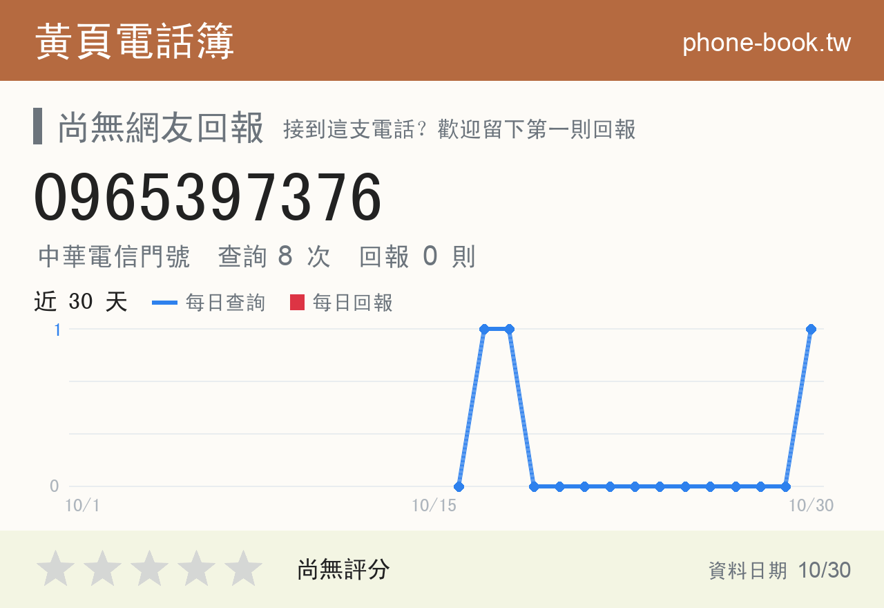 0965397376 評分卡：查詢 8 次、網友回報 0 則