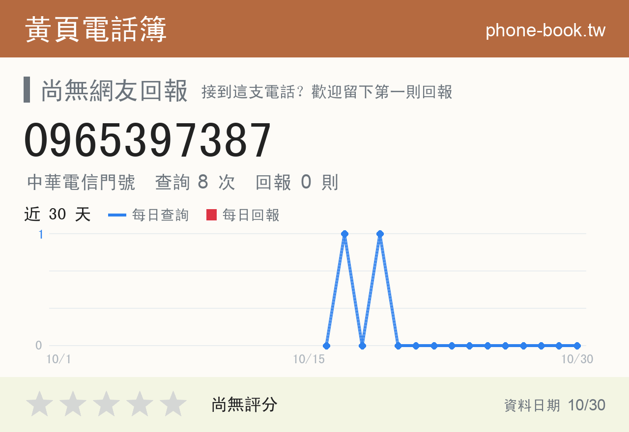 0965397387 評分卡：查詢 8 次、網友回報 0 則