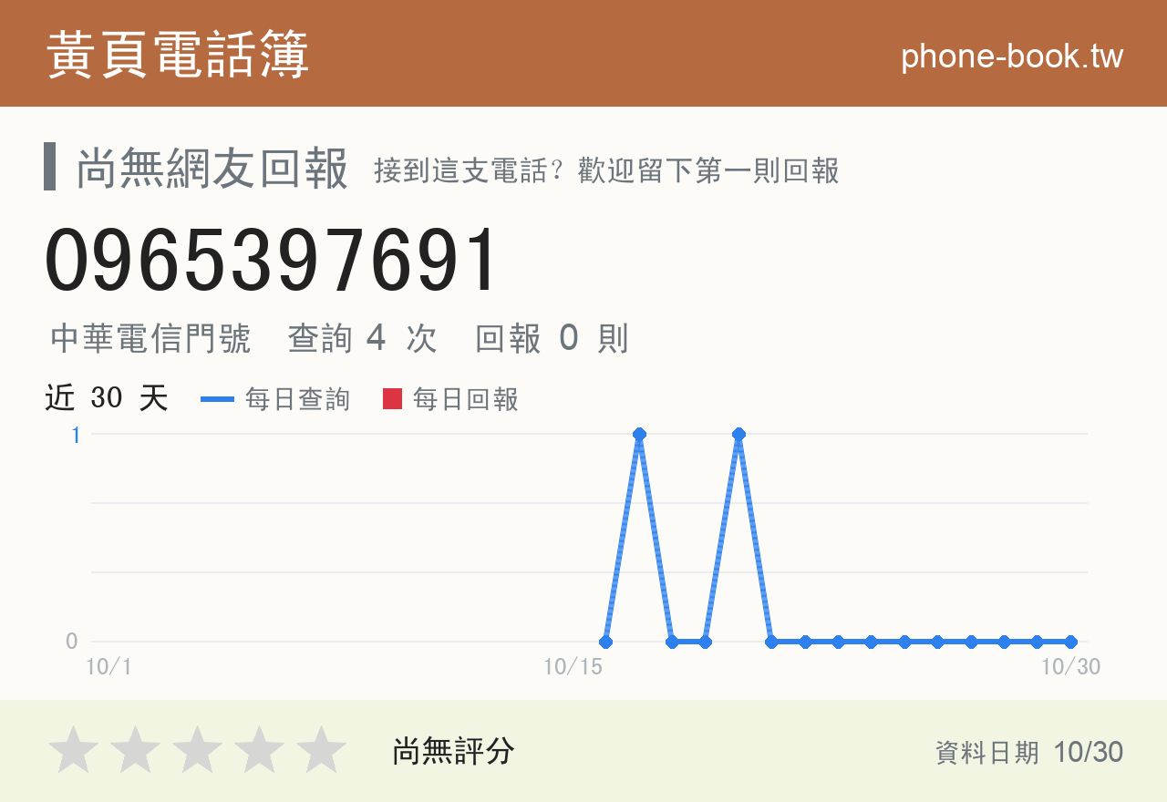 0965397691 評分卡：查詢 4 次、網友回報 0 則