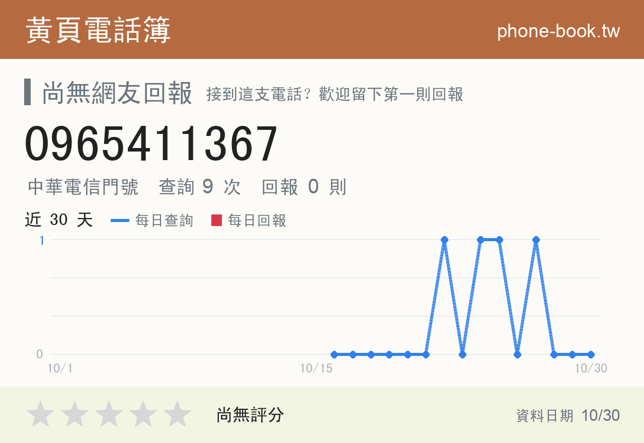 0965411367 評分卡：查詢 9 次、網友回報 0 則