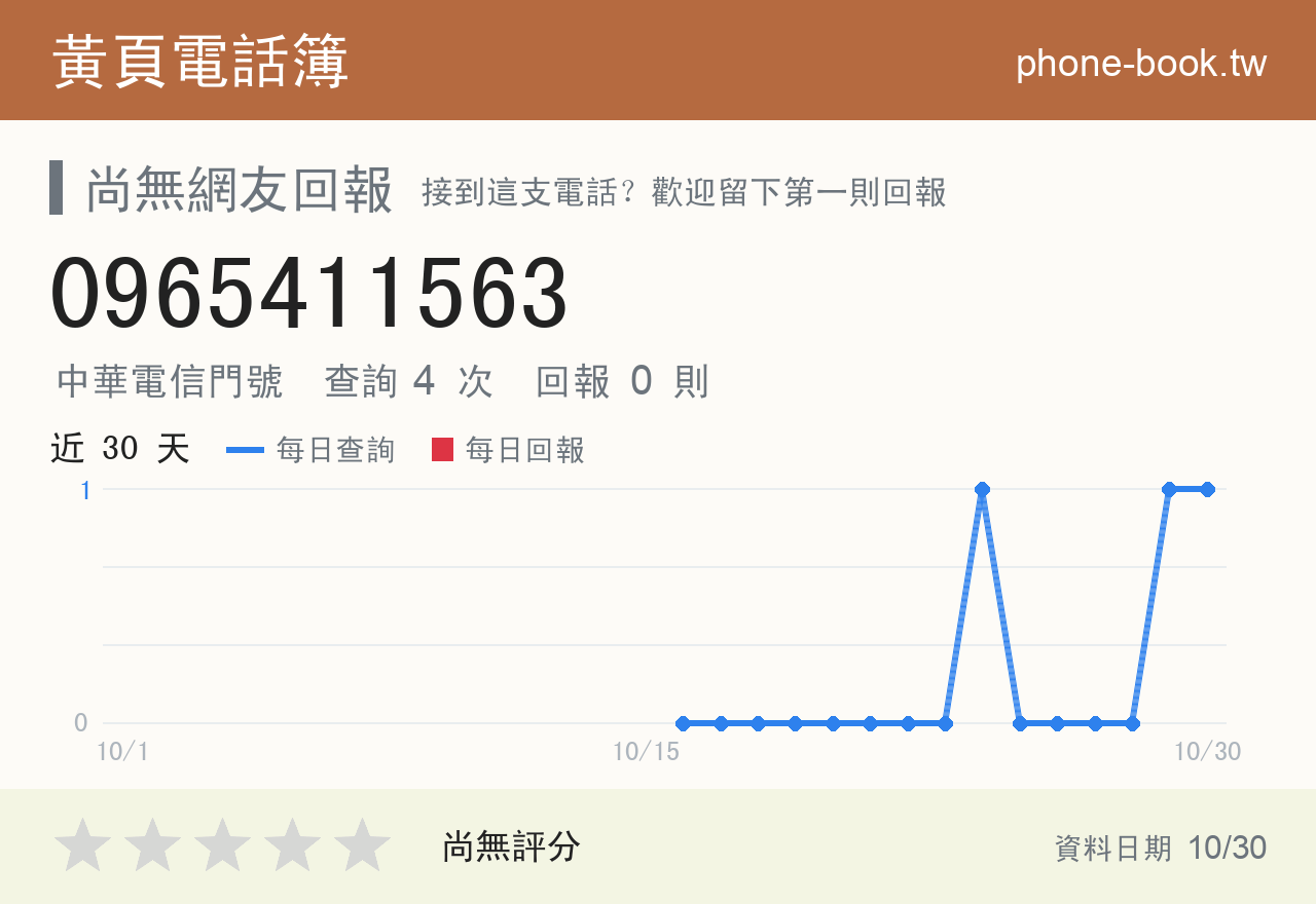 0965411563 評分卡：查詢 4 次、網友回報 0 則