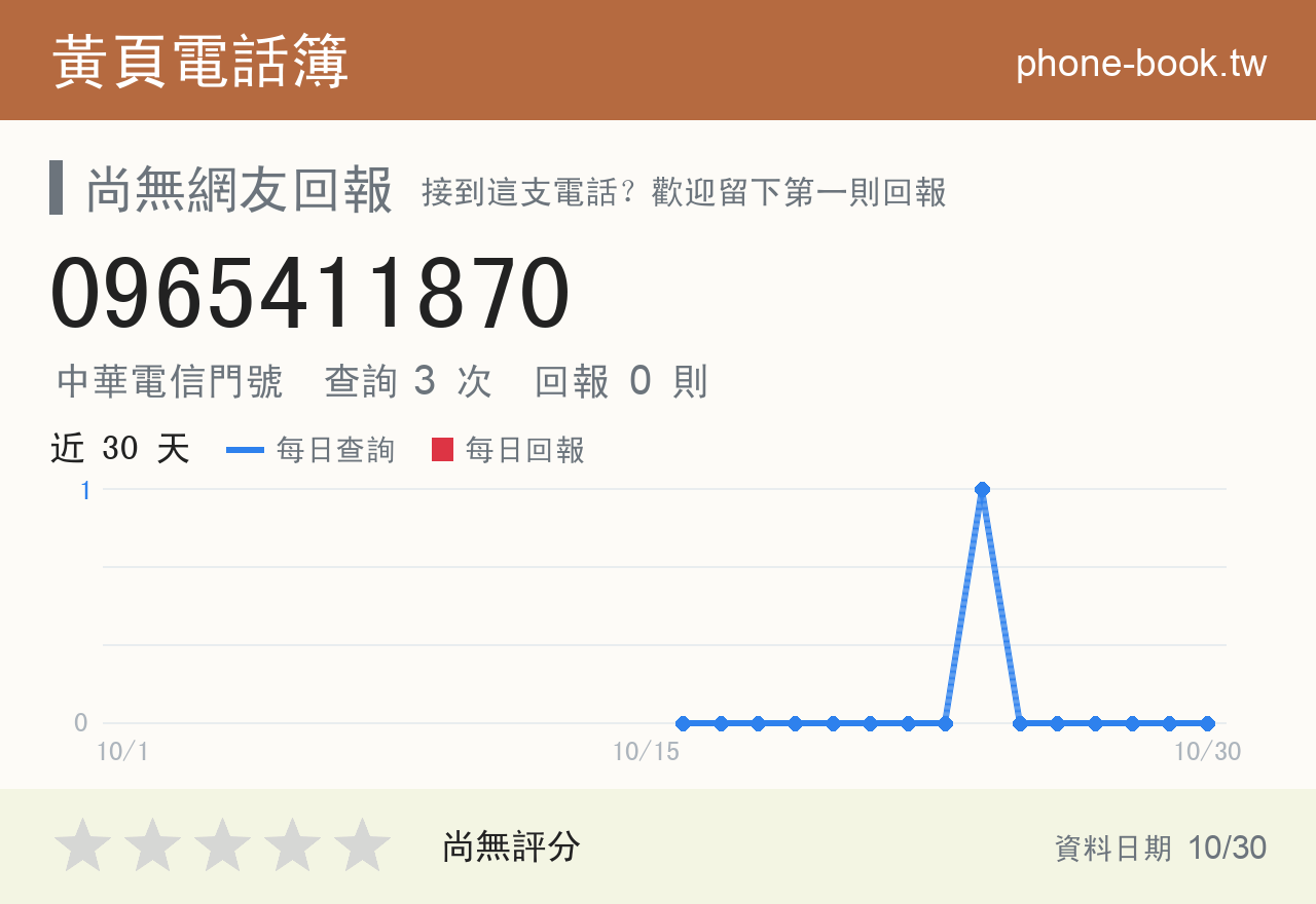 0965411870 評分卡：查詢 3 次、網友回報 0 則
