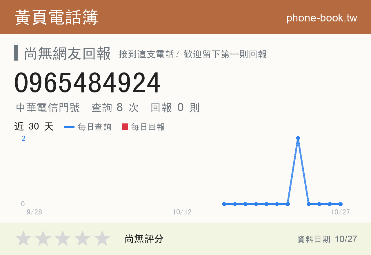 0965484924 評分卡：查詢 8 次、網友回報 0 則