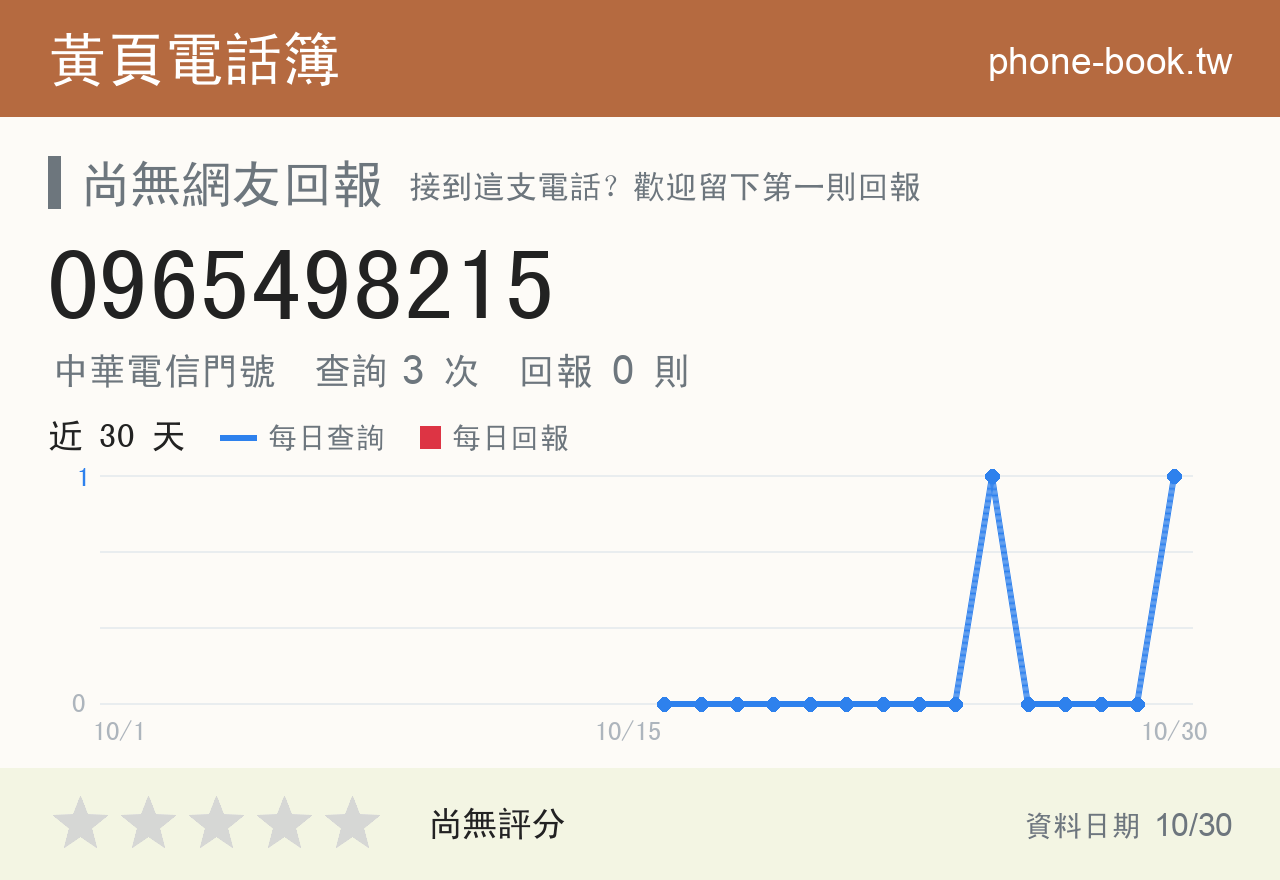 0965498215 評分卡：查詢 3 次、網友回報 0 則
