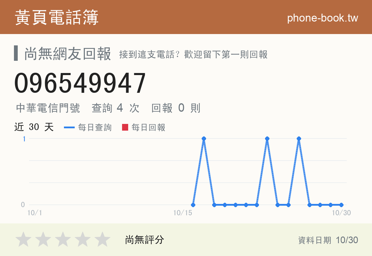096549947 評分卡：查詢 4 次、網友回報 0 則
