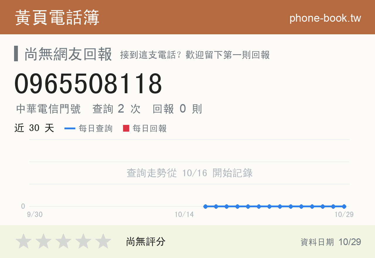 0965508118 評分卡：查詢 2 次、網友回報 0 則