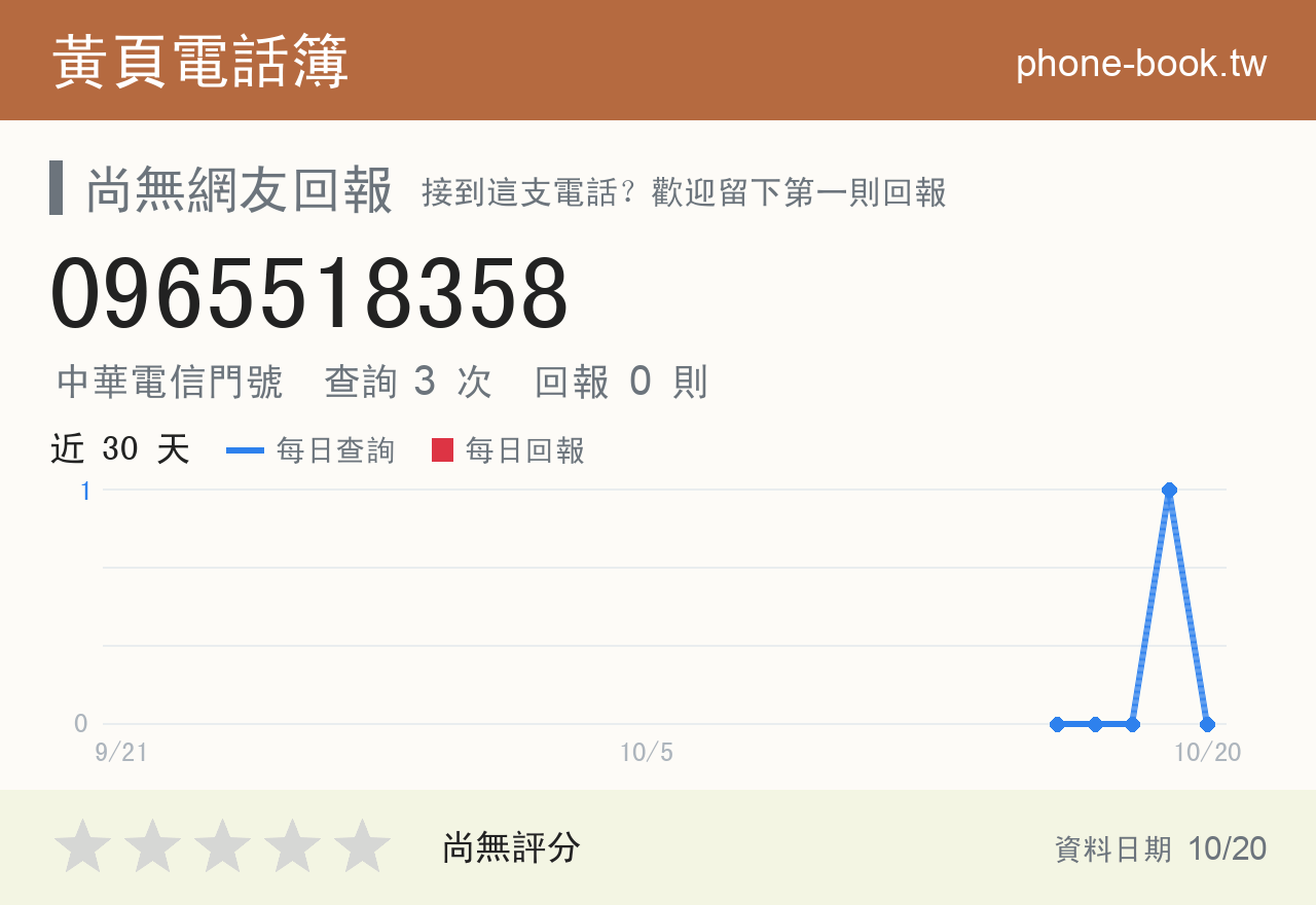 0965518358 評分卡：查詢 3 次、網友回報 0 則