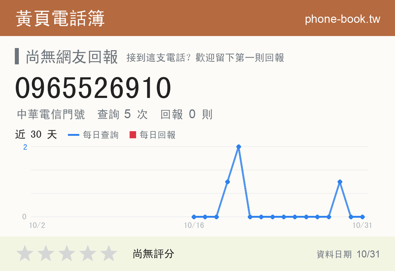 0965526910 評分卡：查詢 5 次、網友回報 0 則