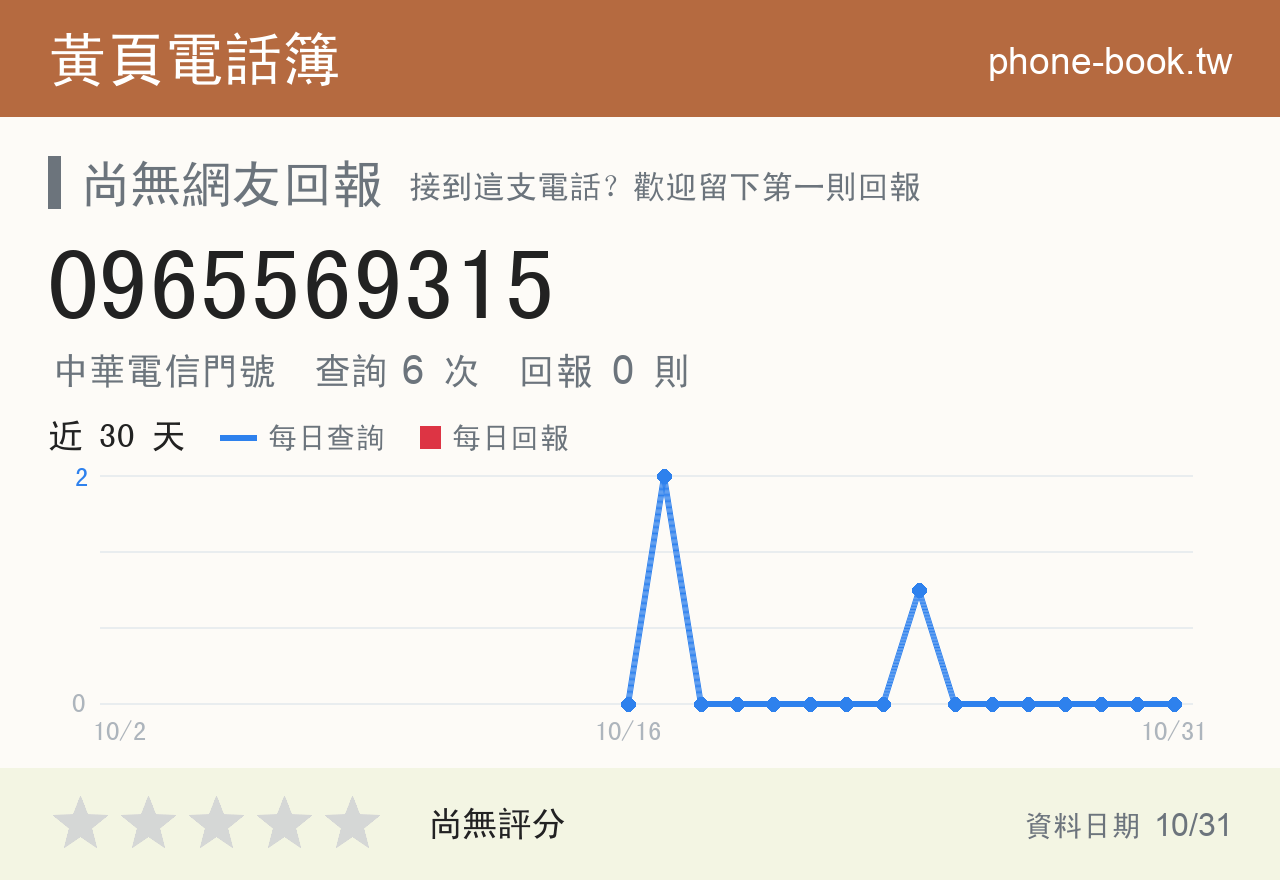 0965569315 評分卡：查詢 6 次、網友回報 0 則