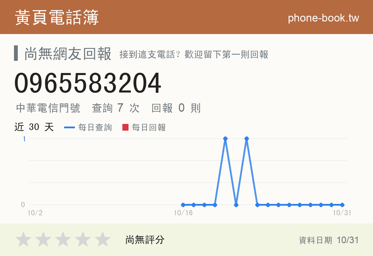0965583204 評分卡：查詢 7 次、網友回報 0 則
