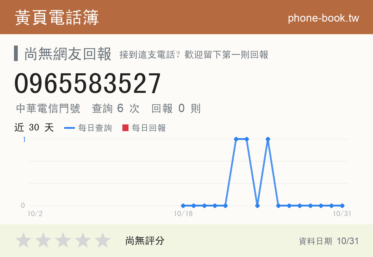 0965583527 評分卡：查詢 6 次、網友回報 0 則