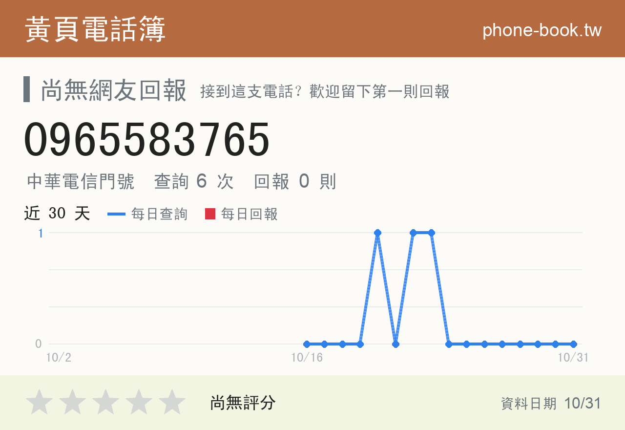 0965583765 評分卡：查詢 6 次、網友回報 0 則