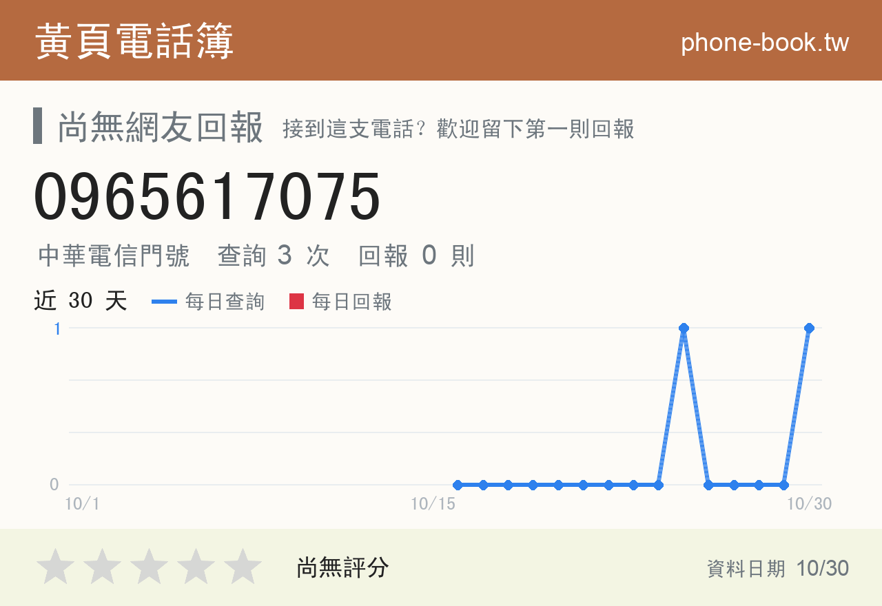 0965617075 評分卡：查詢 3 次、網友回報 0 則