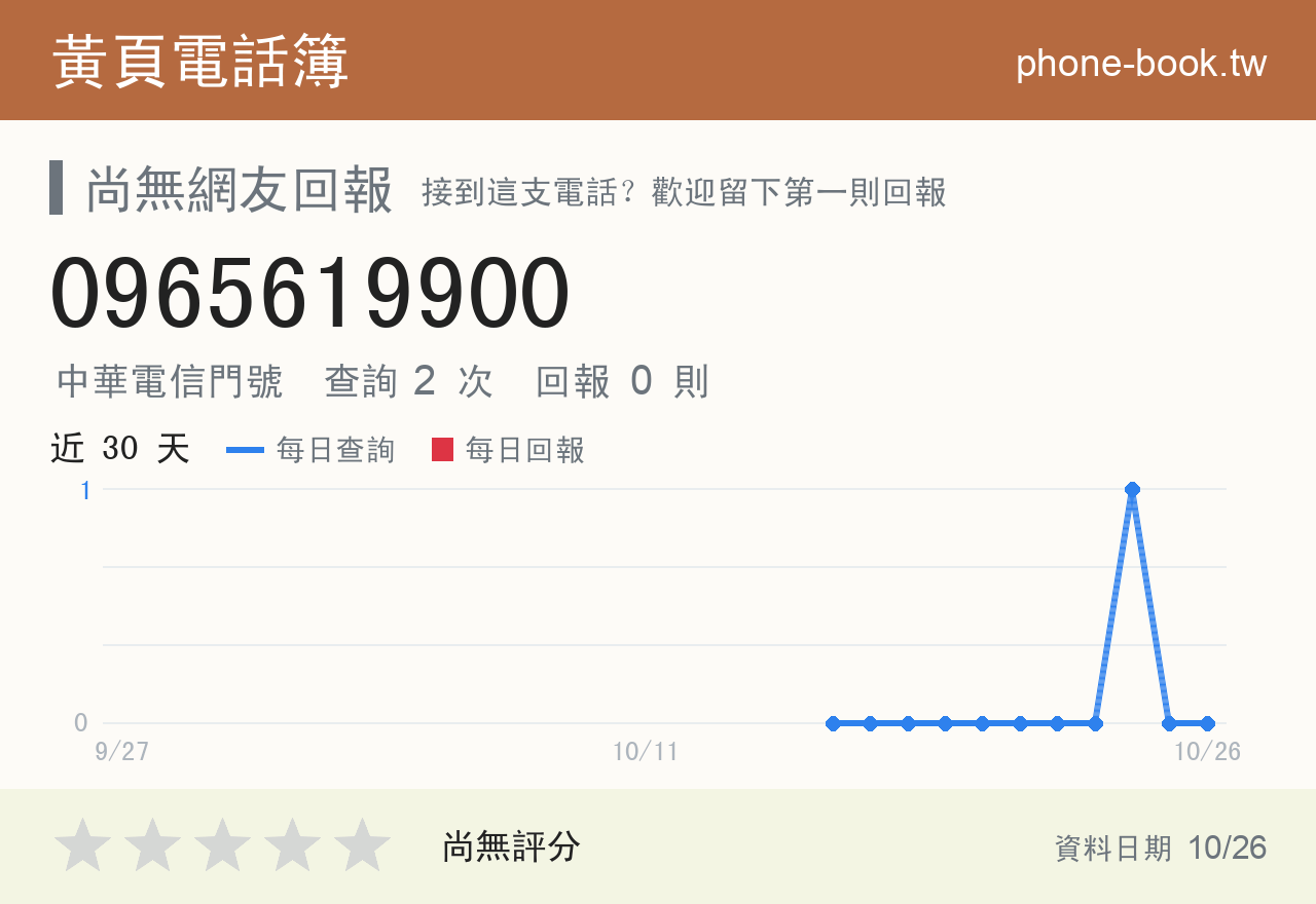 0965619900 評分卡：查詢 2 次、網友回報 0 則