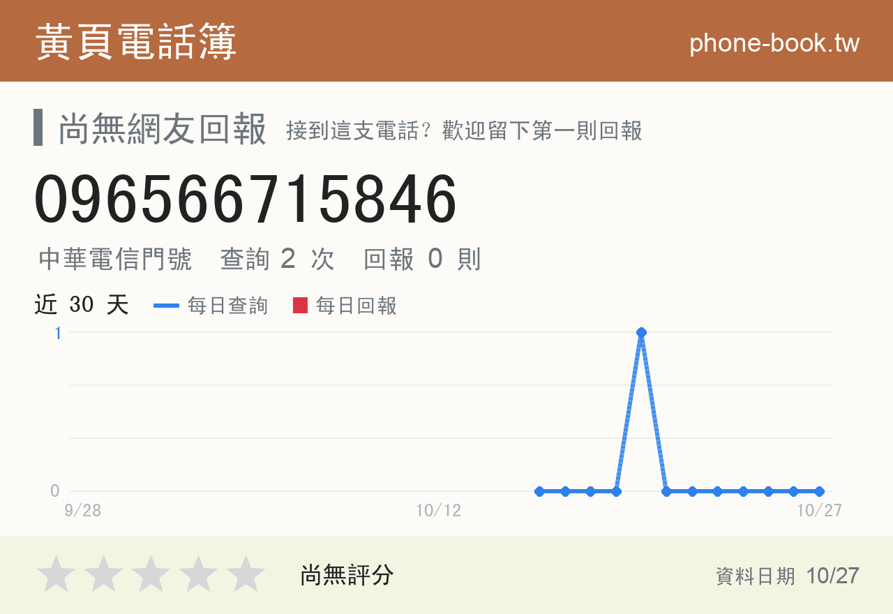 096566715846 評分卡：查詢 2 次、網友回報 0 則