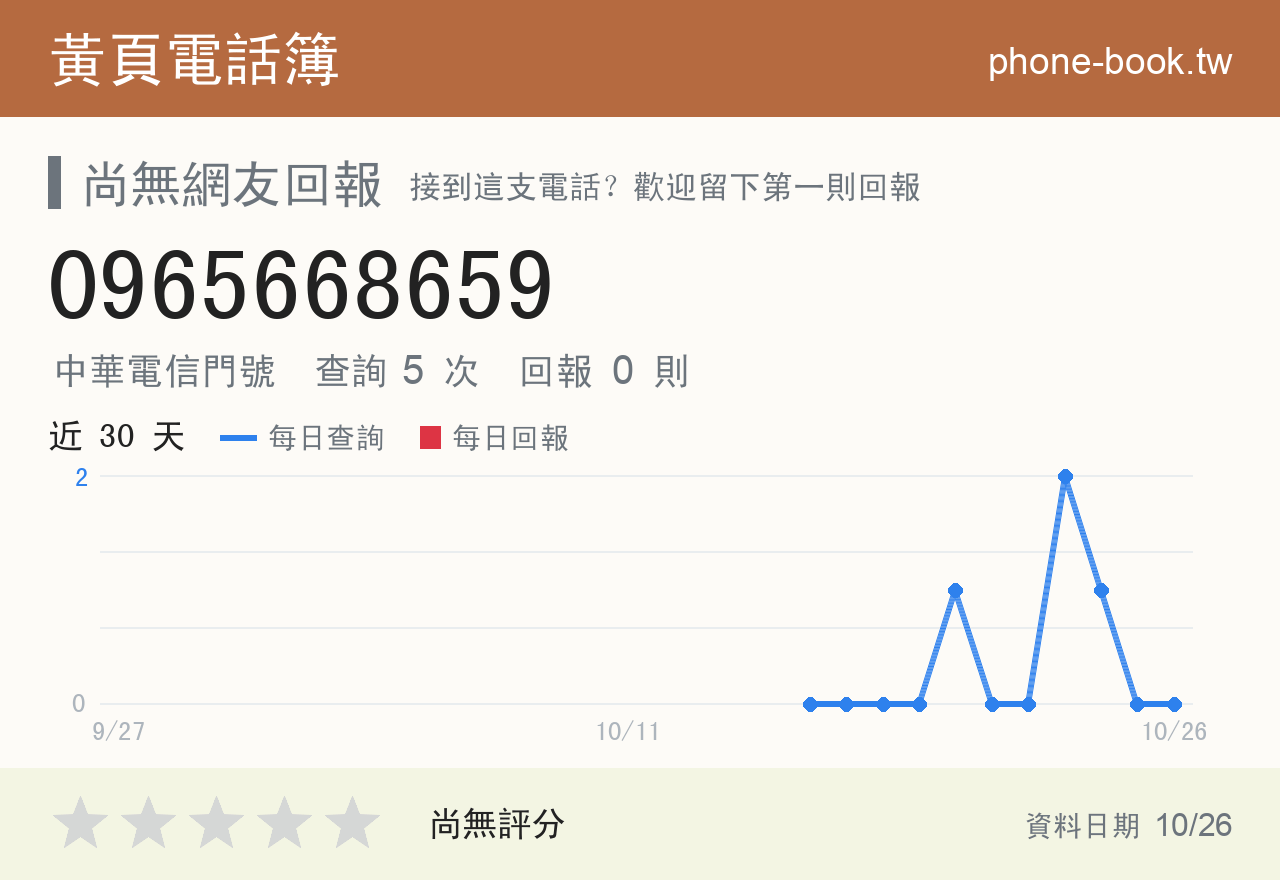 0965668659 評分卡：查詢 6 次、網友回報 0 則