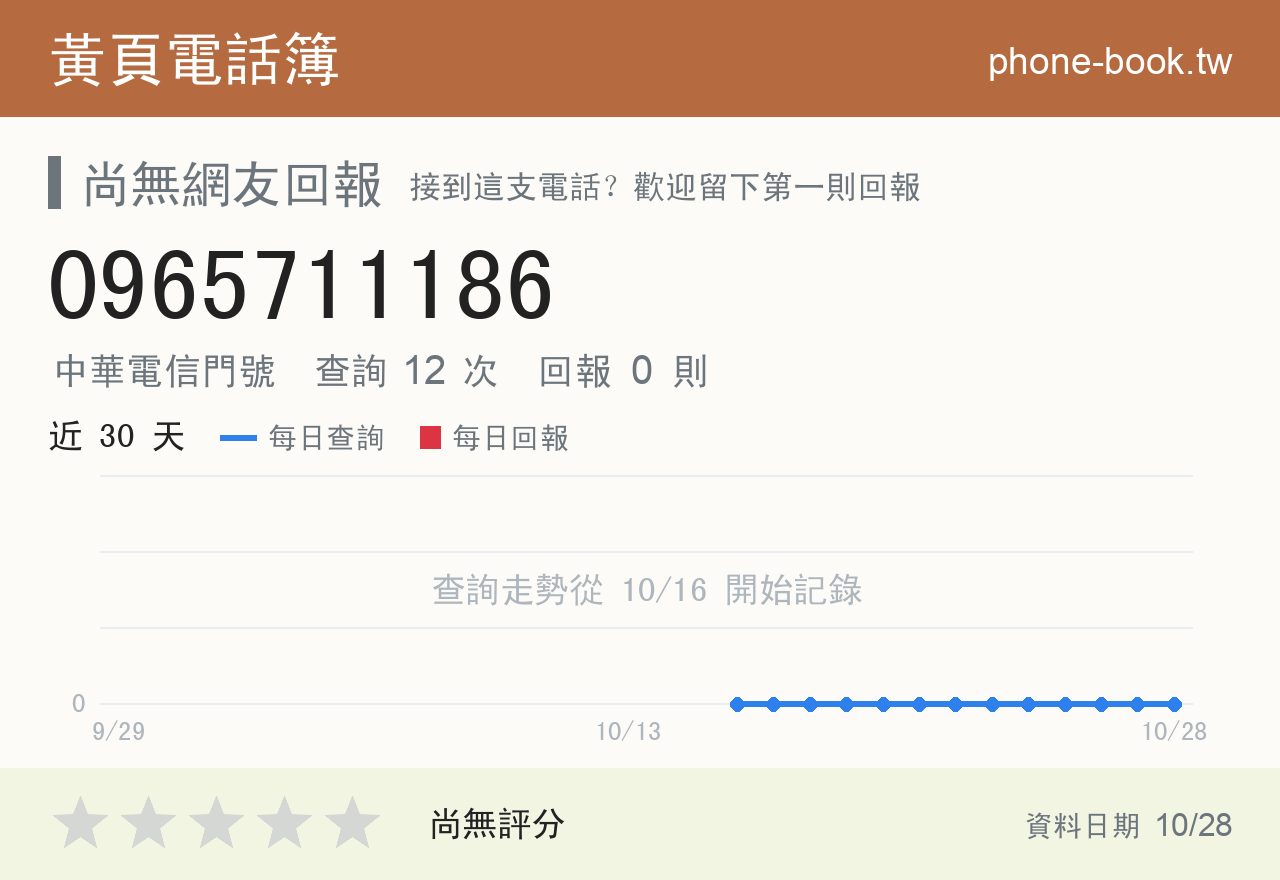 0965711186 評分卡：查詢 12 次、網友回報 0 則