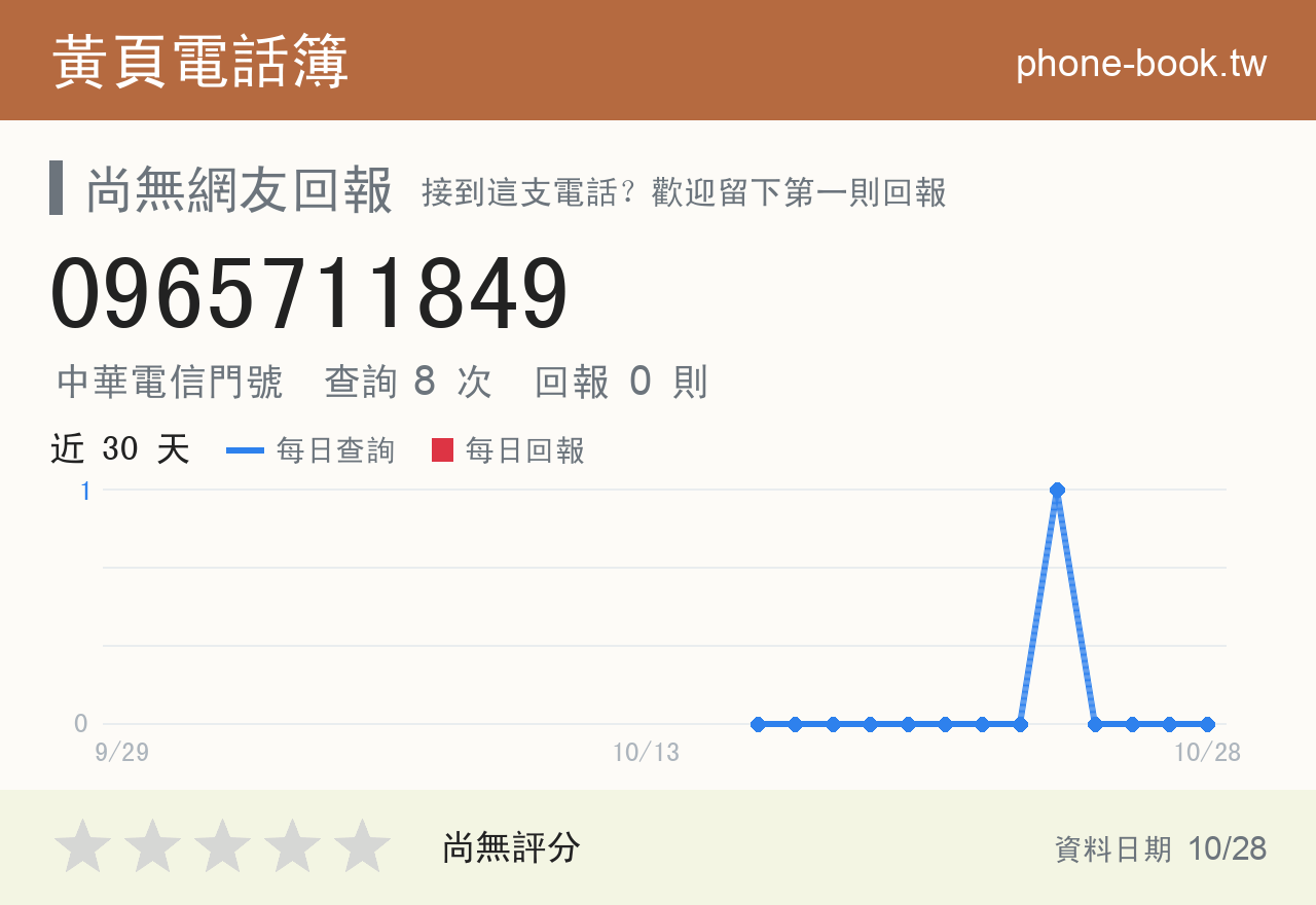 0965711849 評分卡：查詢 8 次、網友回報 0 則