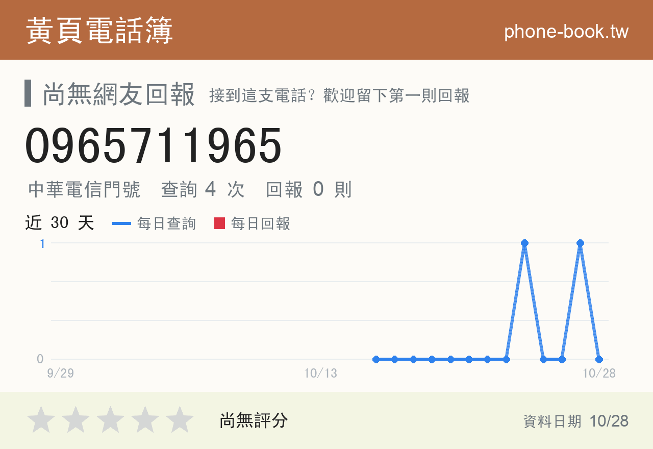 0965711965 評分卡：查詢 4 次、網友回報 0 則