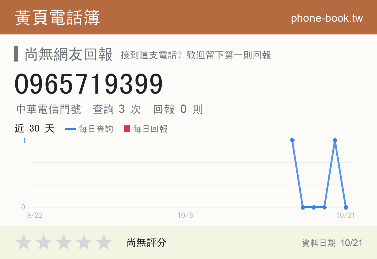 0965719399 評分卡：查詢 3 次、網友回報 0 則